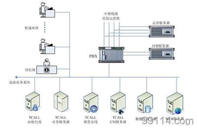 智能电话回访与声讯系统 解锁物流客户管理的新效能