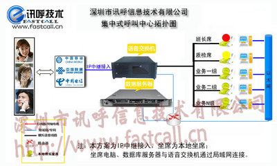 解读讯呼出租车呼叫中心系统 价格、厂家与声讯系统细节分析
