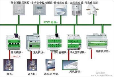 开关驱动器SA/S4.16.5.1在声讯系统中的应用解析