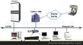 声声入耳 构筑智能客户服务体验——深度解析Avaya CentreVu声讯系统应用及价值（附百川网同类产品对比前瞻）