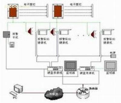 莱芜电子围栏与门禁系统澳诺 奥敏AOMIN品牌供应解析