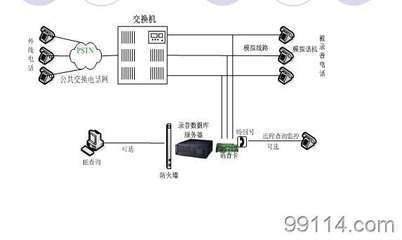 鲁创声讯 智能监听系统革新安防领域，保障安全无死角