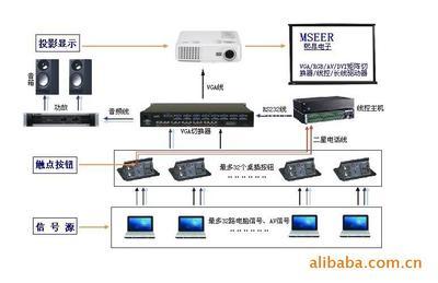 声讯系统核心组件与上海熙昂电子科技应用解析